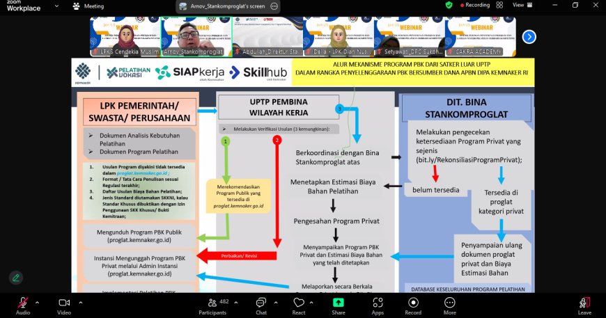 Optimalisasi Penyusunan Program dan Materi Pelatihan Berbasis Kompetensi: Sosialisasi untuk Meningkatkan Kualitas Tenaga Kerja